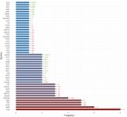 I studied the trades based the top 10 cryptocurrency by marketcap.
