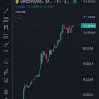 Told you first at 5 million, now we are up to 10 million! There is no stopping $MRocks!